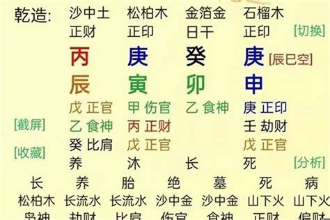 婚姻不好的名字|姓名中不利感情婚姻运的因素